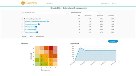 Granite Risk Management Reviews .